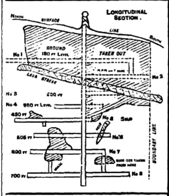 New Beehive mine 1880.png